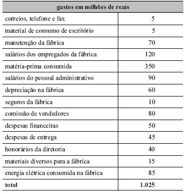 Imagem associada para resolução da questão