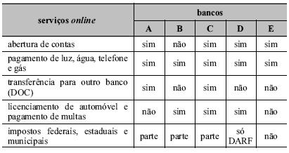 Imagem associada para resolução da questão