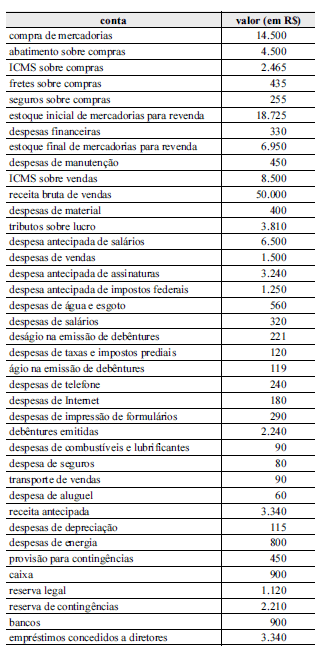 Imagem associada para resolução da questão