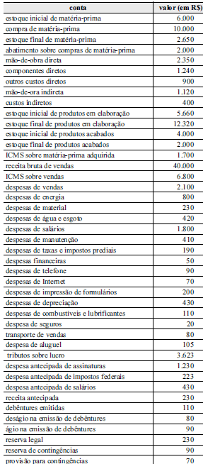 Imagem associada para resolução da questão