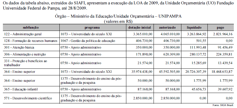 Imagem associada para resolução da questão