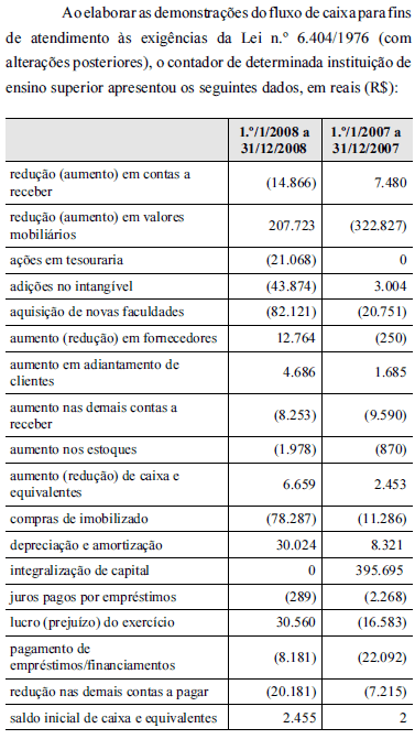 Imagem associada para resolução da questão