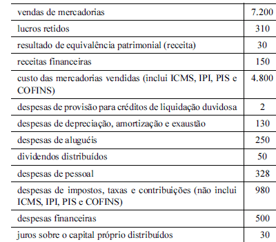 Imagem associada para resolução da questão