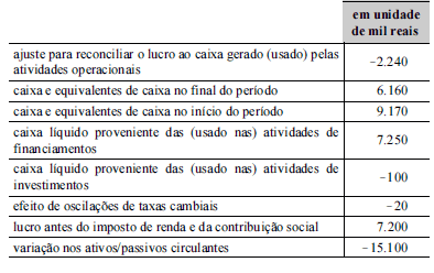 Imagem associada para resolução da questão