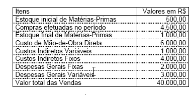 Imagem associada para resolução da questão