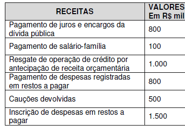 Imagem associada para resolução da questão