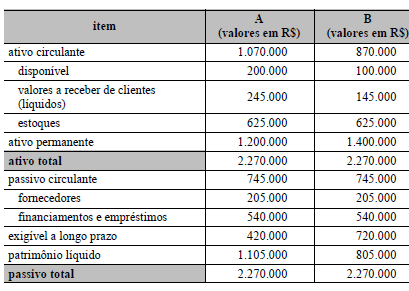 Imagem associada para resolução da questão
