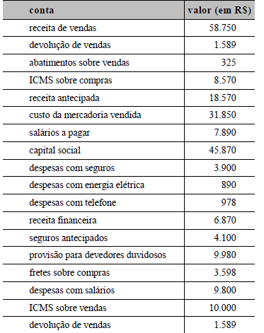 Imagem associada para resolução da questão