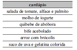 Imagem associada para resolução da questão