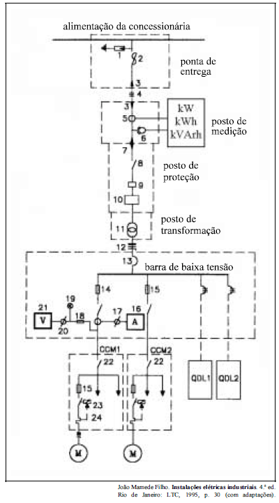 Imagem associada para resolução da questão