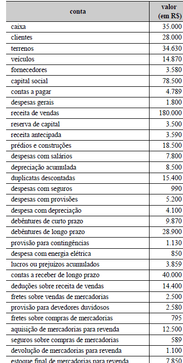 Imagem associada para resolução da questão