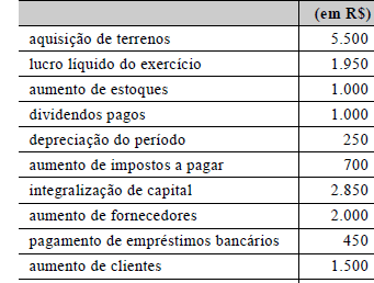 Imagem associada para resolução da questão