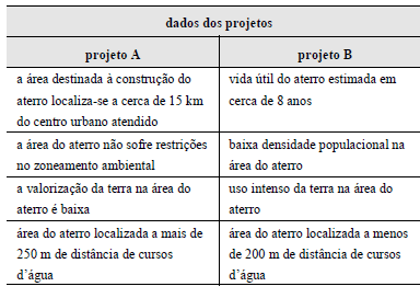 Imagem associada para resolução da questão