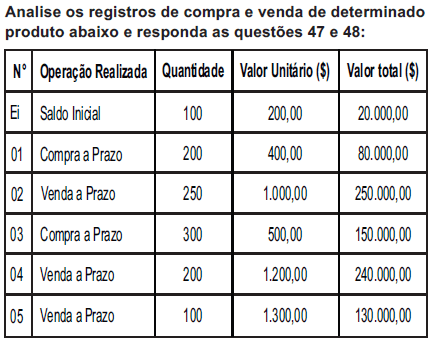 Imagem associada para resolução da questão