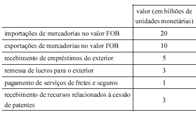Imagem associada para resolução da questão
