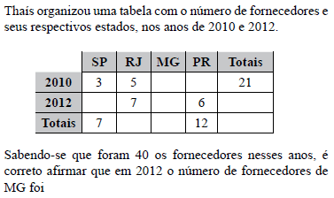Imagem associada para resolução da questão