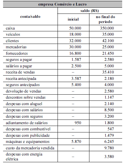 Imagem associada para resolução da questão
