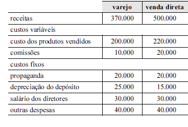 Imagem associada para resolução da questão
