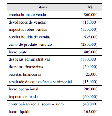 Imagem associada para resolução da questão