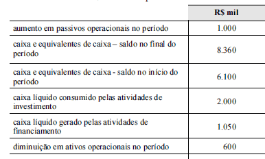 Imagem associada para resolução da questão