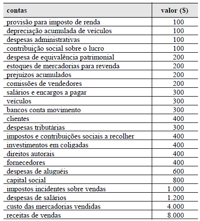 Imagem associada para resolução da questão