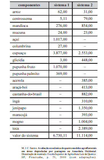 Imagem associada para resolução da questão