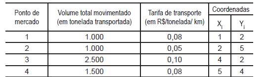 Imagem associada para resolução da questão