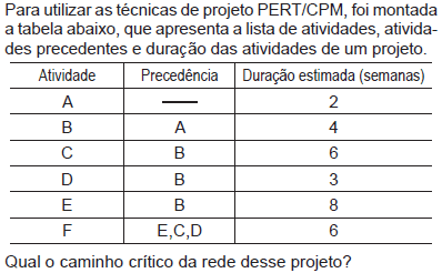 Imagem associada para resolução da questão