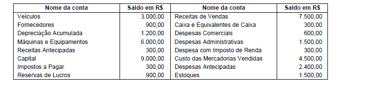 Imagem associada para resolução da questão
