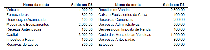 Imagem associada para resolução da questão