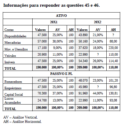 Imagem associada para resolução da questão