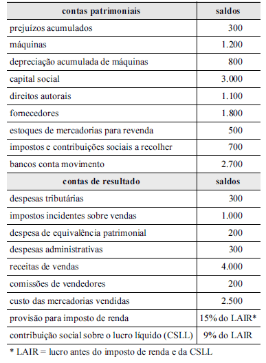 Imagem associada para resolução da questão