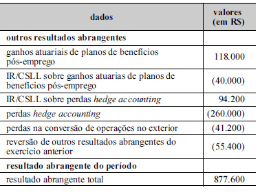 Imagem associada para resolução da questão