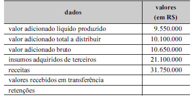 Imagem associada para resolução da questão
