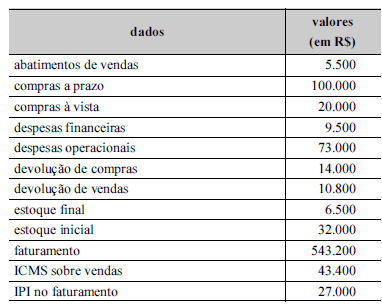Imagem associada para resolução da questão