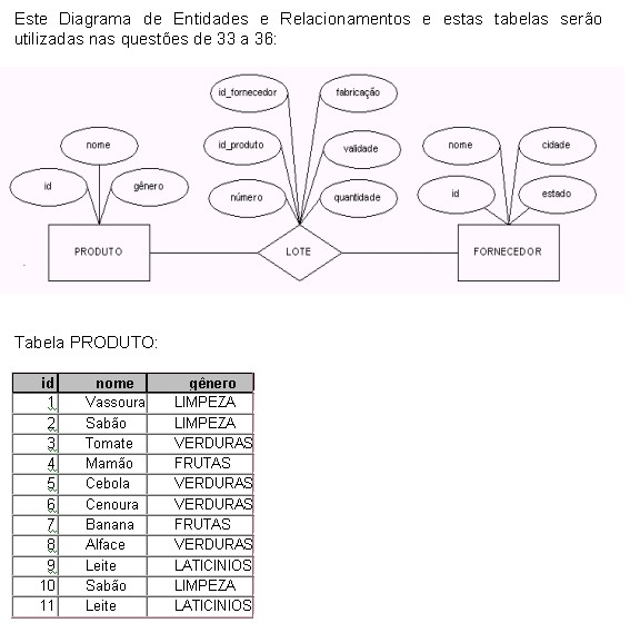 Imagem associada para resolução da questão