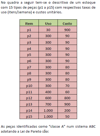 Imagem associada para resolução da questão
