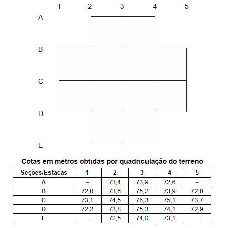 Imagem associada para resolução da questão