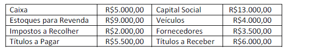 Imagem associada para resolução da questão