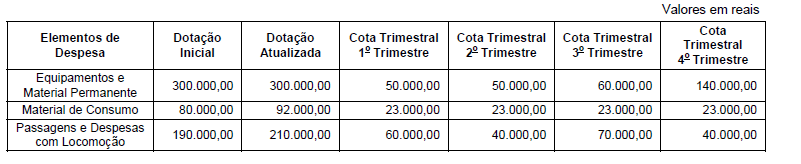 Imagem associada para resolução da questão
