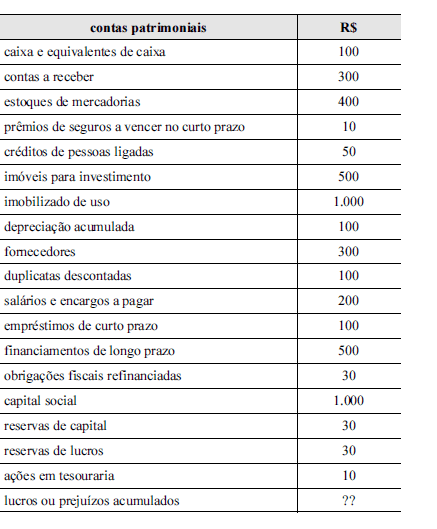 Imagem associada para resolução da questão