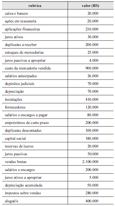 Imagem associada para resolução da questão