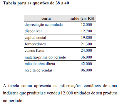 Imagem associada para resolução da questão