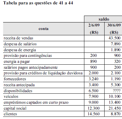 Imagem associada para resolução da questão