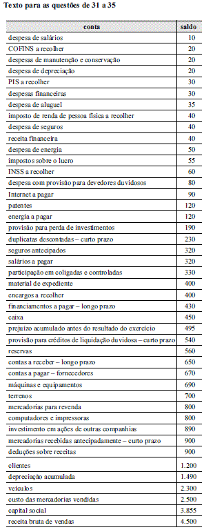 Imagem associada para resolução da questão