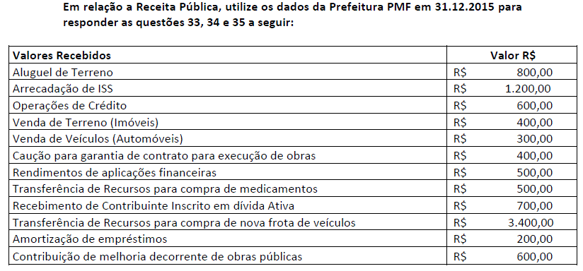 Imagem associada para resolução da questão