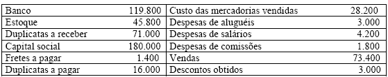 Imagem associada para resolução da questão