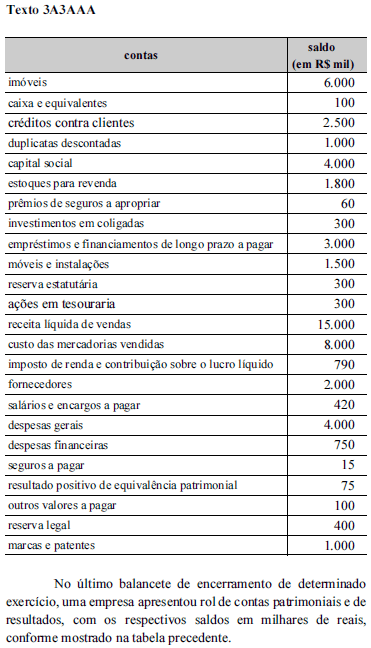 Imagem associada para resolução da questão