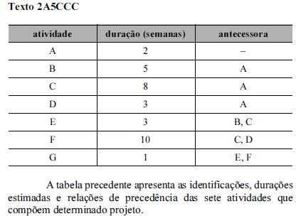 Imagem associada para resolução da questão