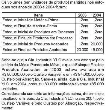 Imagem associada para resolução da questão